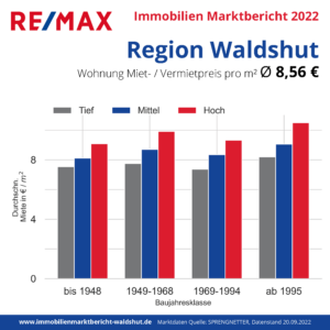 REMAX_Waldshut-Marktdaten_Posting-33